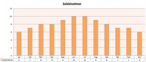 Fuerteventura solskinstimer
